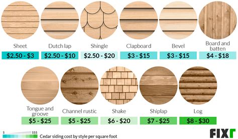 cedar siding cost per square.